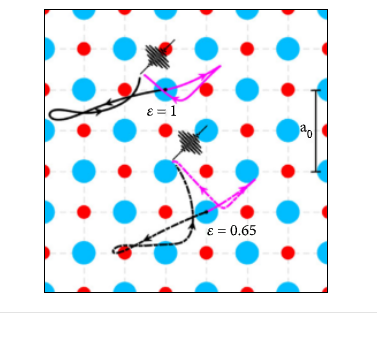 Giải đoán động lực va chạm của chất rắn ở mức attosecond