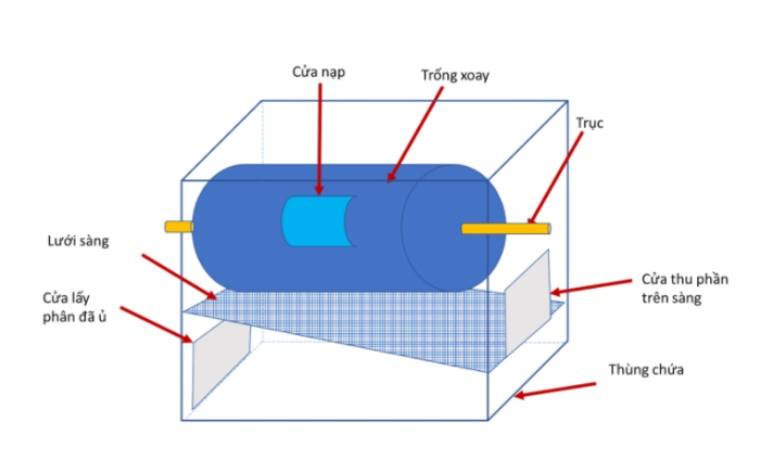 Phân hữu cơ không mùi hôi từ lông gà