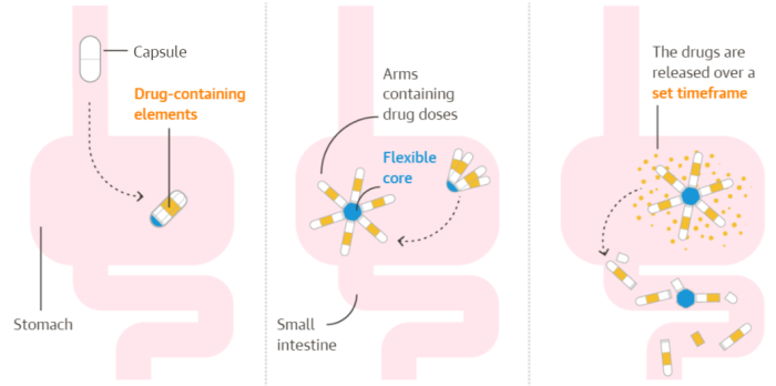 Thuốc uống hằng tuần giúp bệnh nhân cảm thấy thoải mái