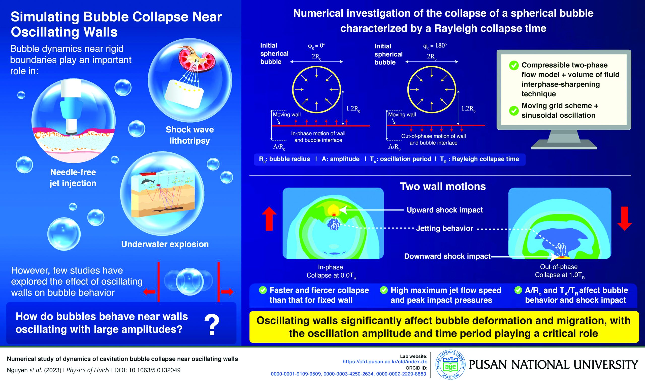 Mô phỏng sự phá vỡ bong bóng gần tường dao dộng