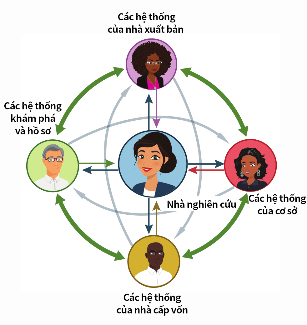 Hồ sơ tính mở cần các mã nhận diện ?