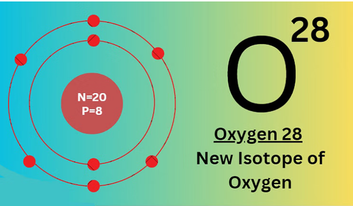 Khám phá các hạt nhân nhẹ giàu neutron: Lần đầu tiên quan sát oxygen-28