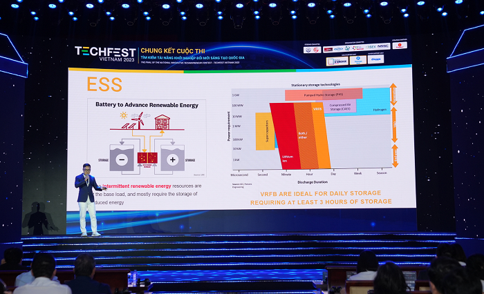 Các giải pháp xanh chiếm thế thượng phong tại cuộc thi Techfest 2023