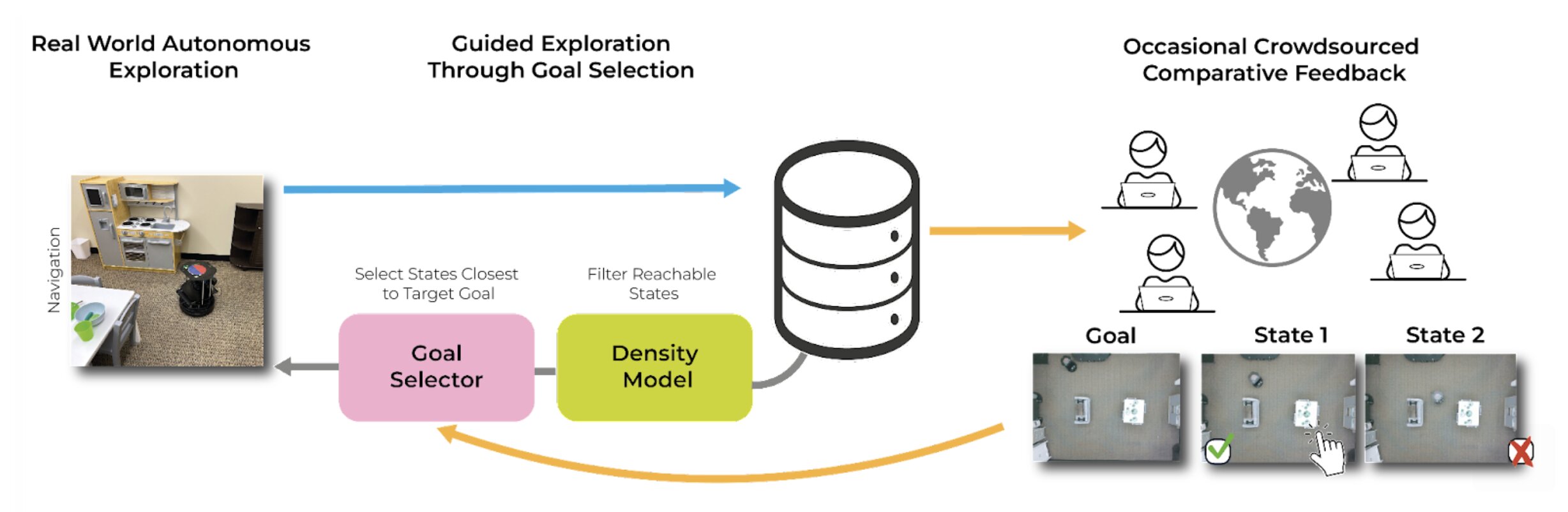 Giúp robot học tập thông qua phản hồi của con người