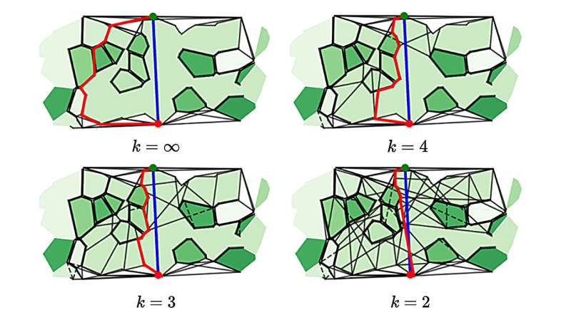Thuật toán giúp robot điều hướng hiệu quả trong môi trường bất định